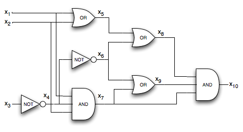 sat-solver